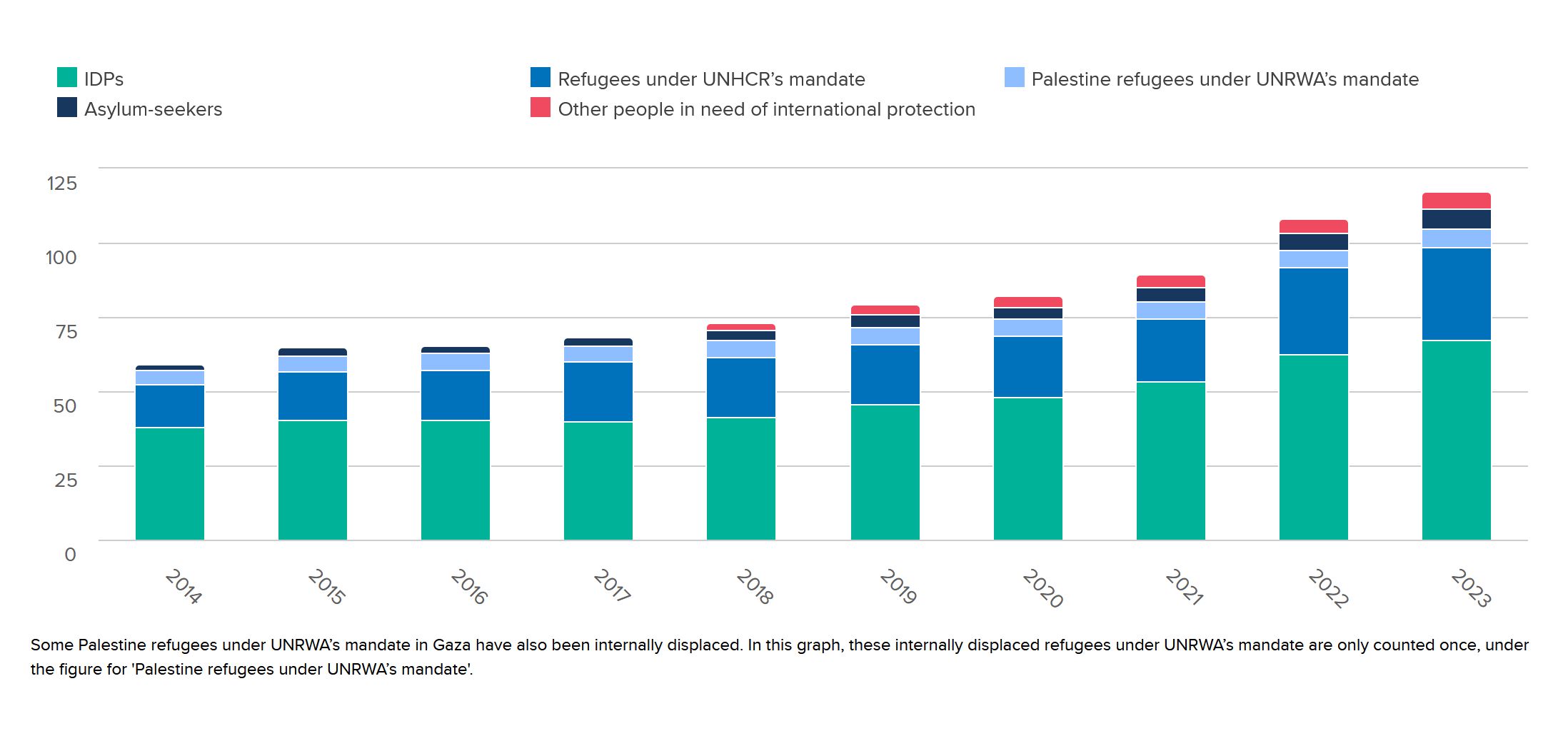 Grafik: Entwicklung der Flüchtlingszahlen